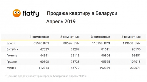 Свежие расценки на вторичное жилье в городах Беларуси