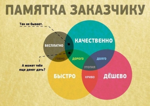 Выбираем качественный сайт