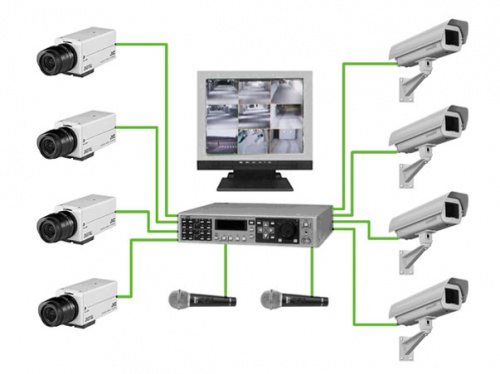 Необходимость обслуживания систем видеонаблюдения