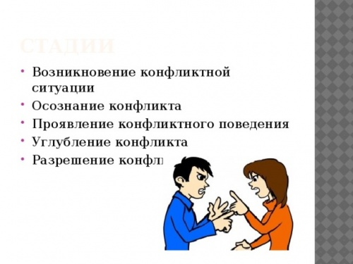 Причины возникновения конфликтов