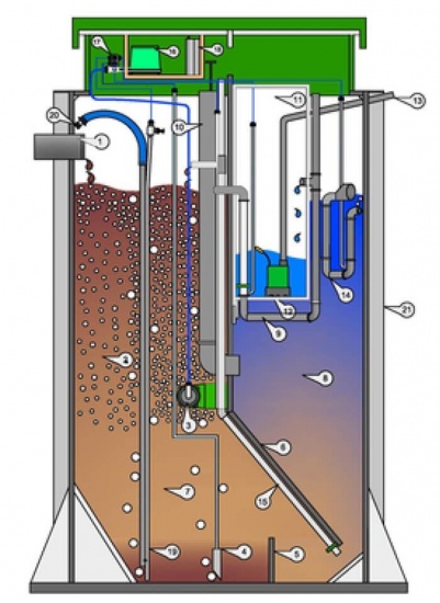 Евробион 5 – доступный септик для дачи