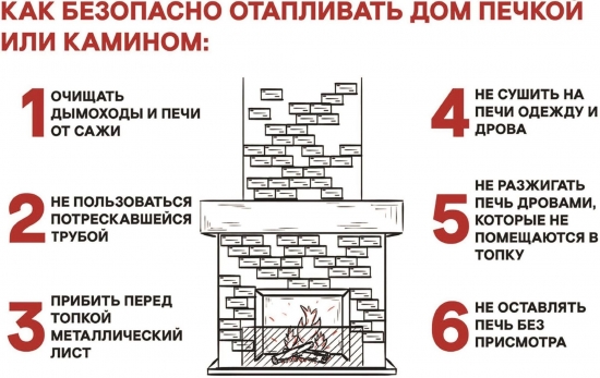 ​Пожар в доме в деревне Копцевичи. Учимся топить печь безопасно