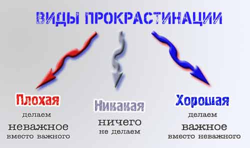 Прокрастинация: диагноз или вымысел?