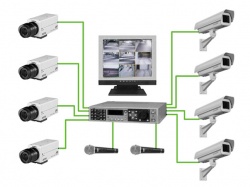 Необходимость обслуживания систем видеонаблюдения